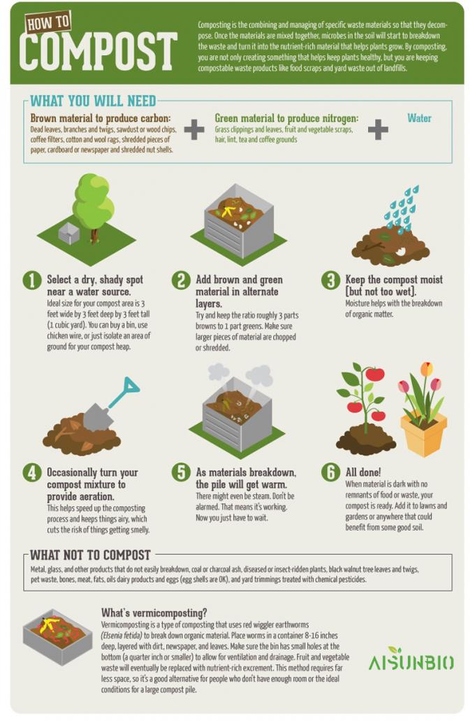 PLA Biodegradable Shopping Bag Compostable Plastic Customized 8